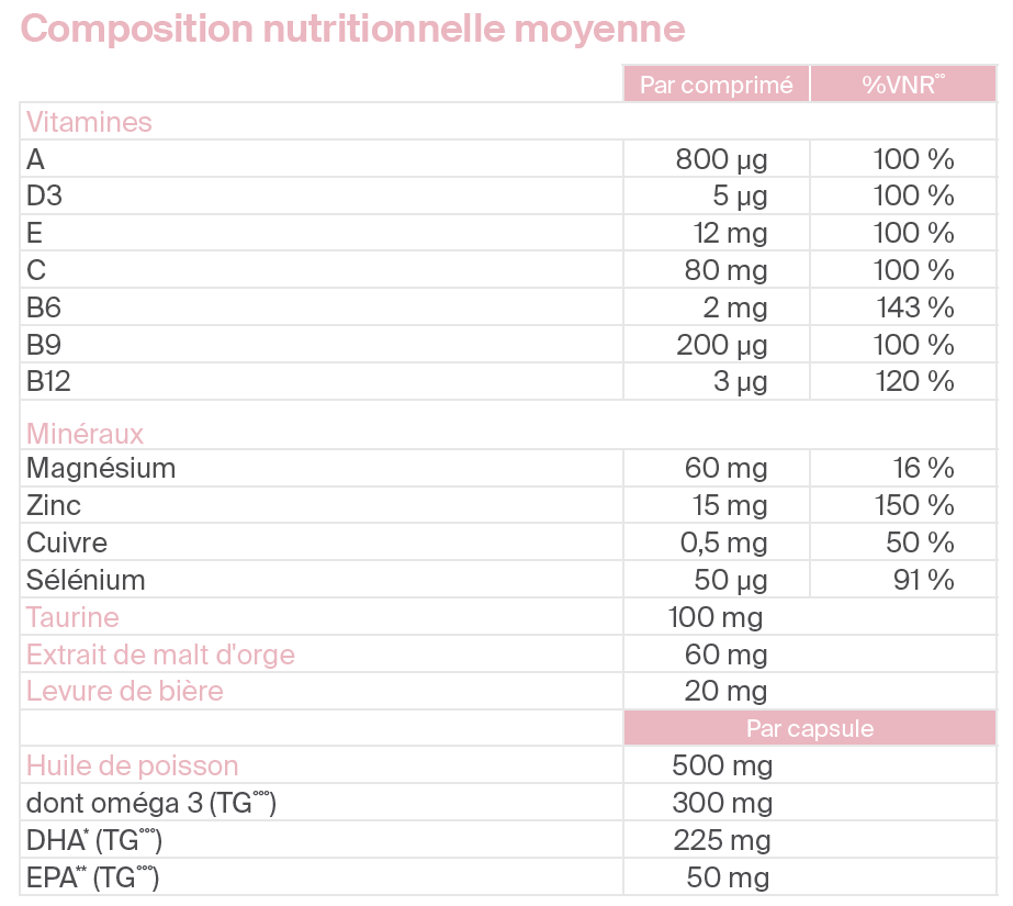 Pharmacie Bandel - Parapharmacie Oligobs Lactation Boost Comprimés B/14 -  Belleville en Beaujolais