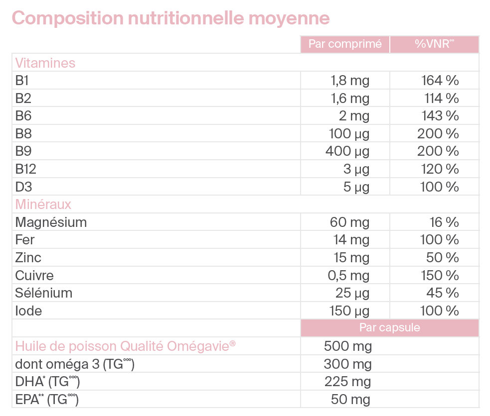 Oligobs Lactation Boost – Gyngyn